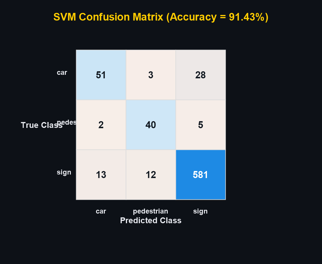 SVM confusion matrix for the refined real-world run